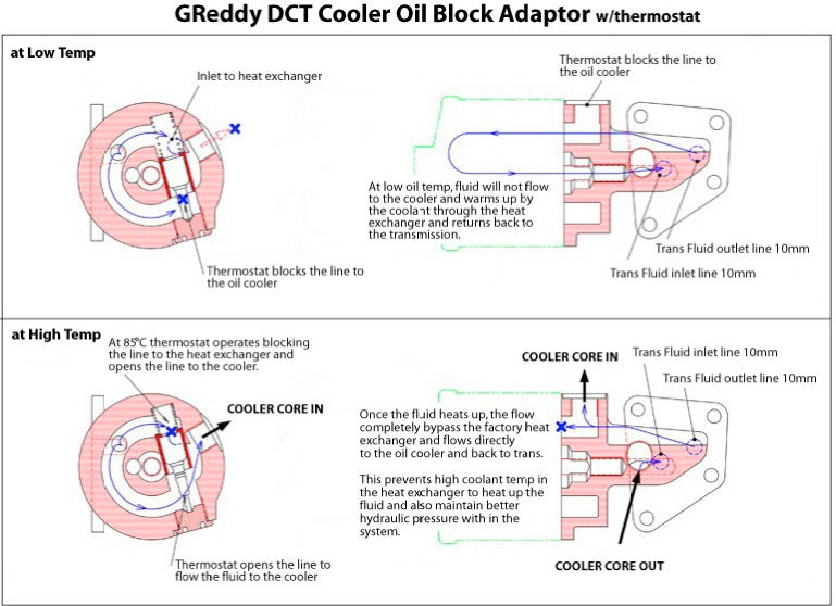DCT COOLER KITR 35 GT-R (17-21) - (12024814)