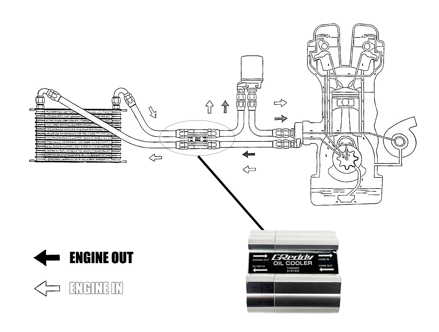 GReddy External O/C Thermo. Block (M18) - for Existing Relocation Kits