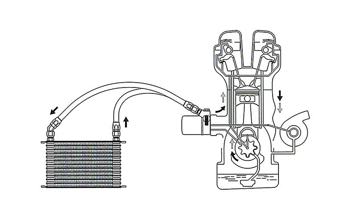 Revised GReddy Std. Oil Cooler Block Adapter - Universal - NEW and In-stock!