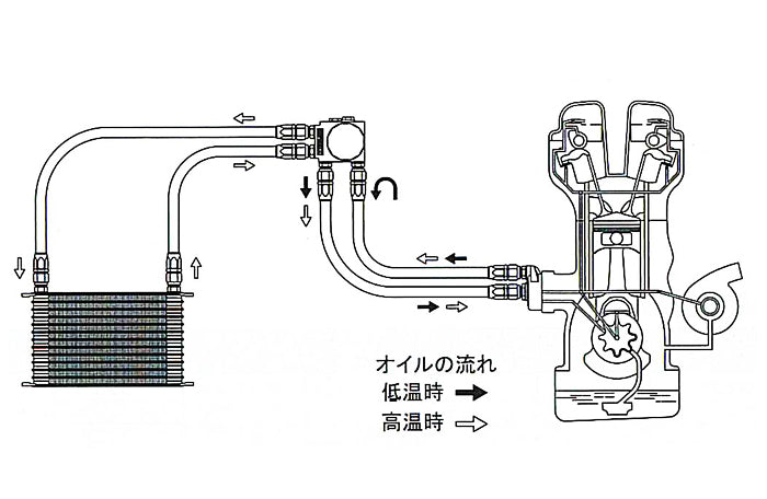 GReddy Oil Cooler Filter Block Adapter Type-I - Remote Filter ( & Optional Bypass Tube )