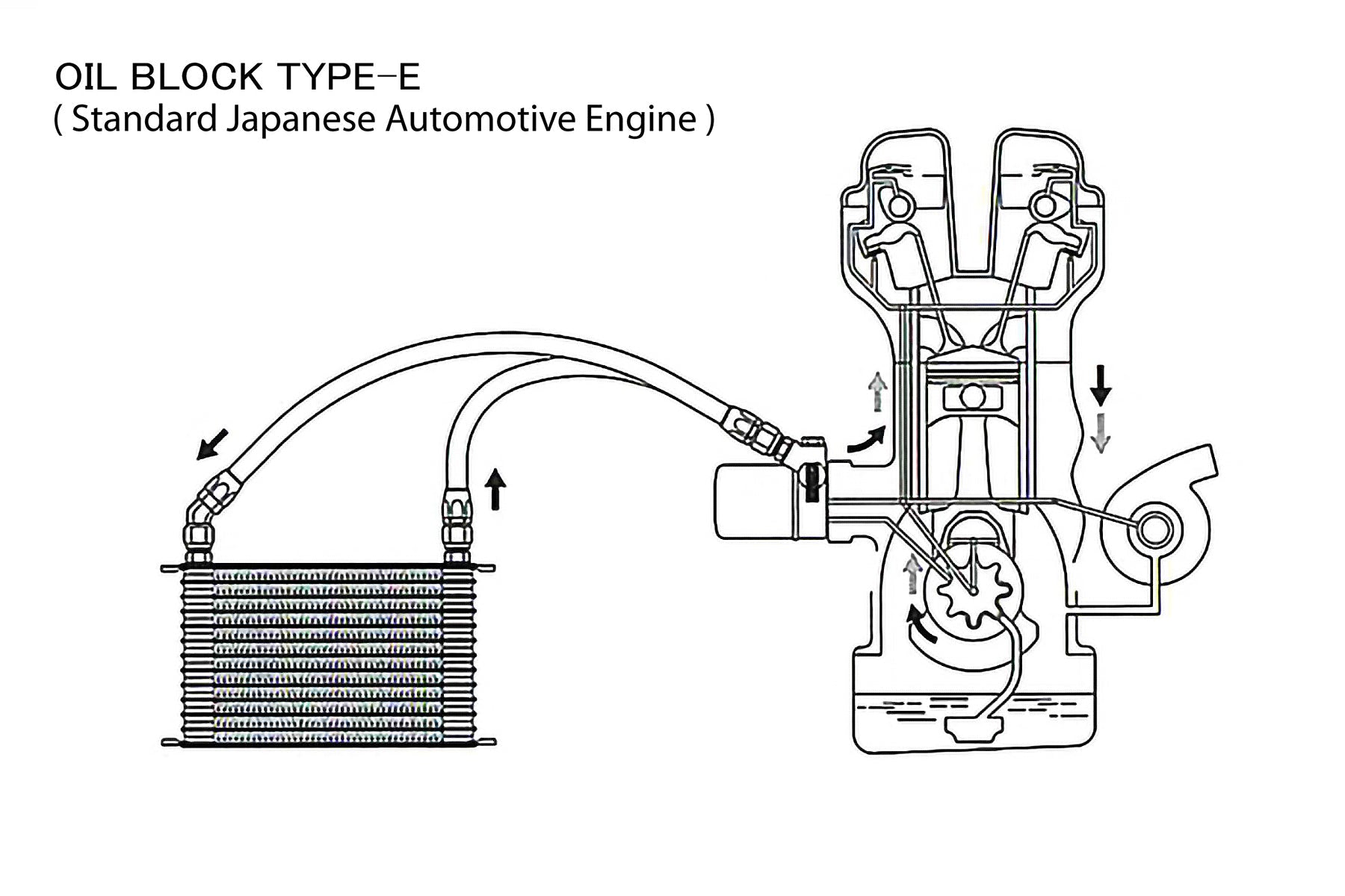 GReddy Universal Oil Cooler Kit - Basic Std. or Basic Filter Relocation Set-up Kits