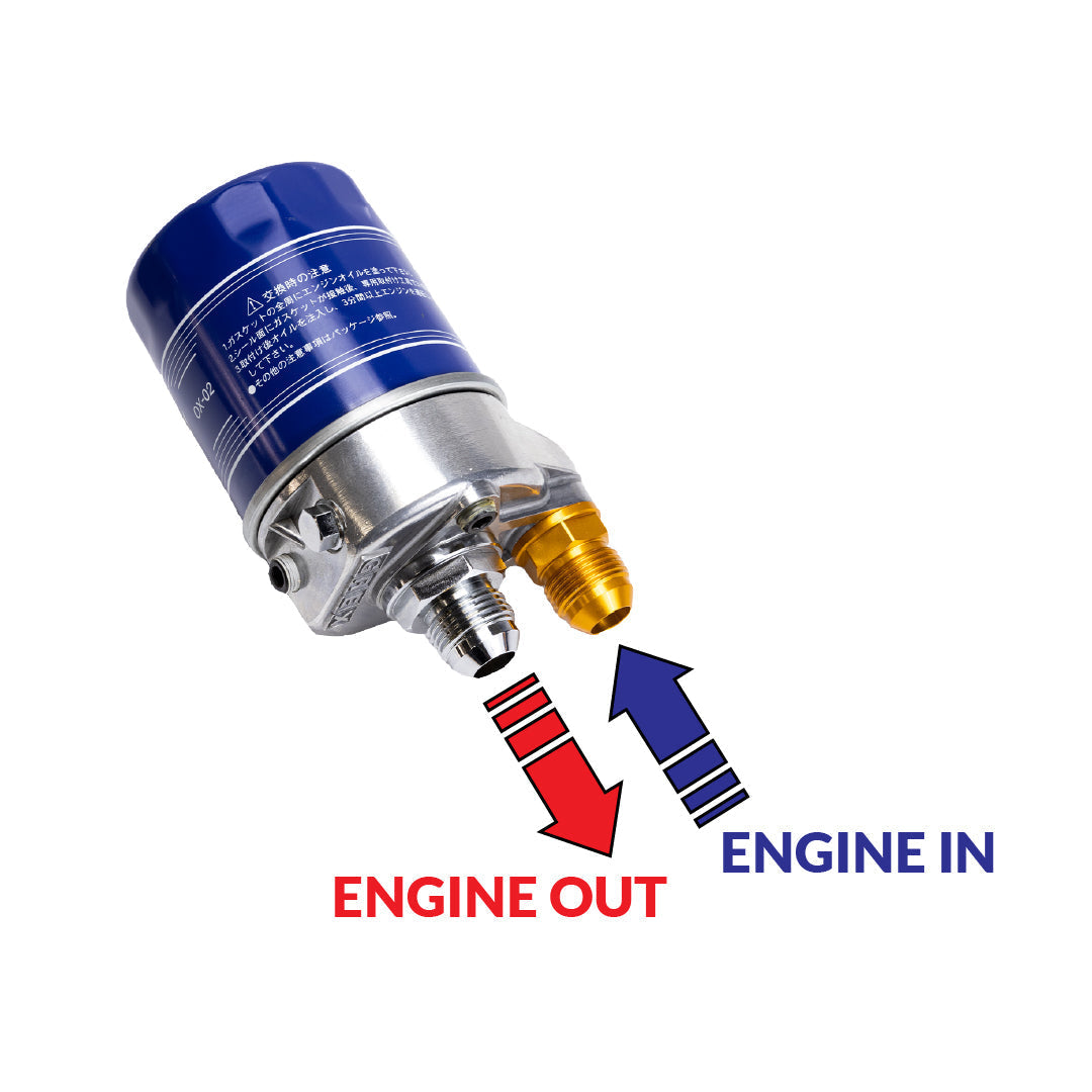 GReddy Oil Filter Relocation Block Adapter Type-G (AN) - for Remote Filter