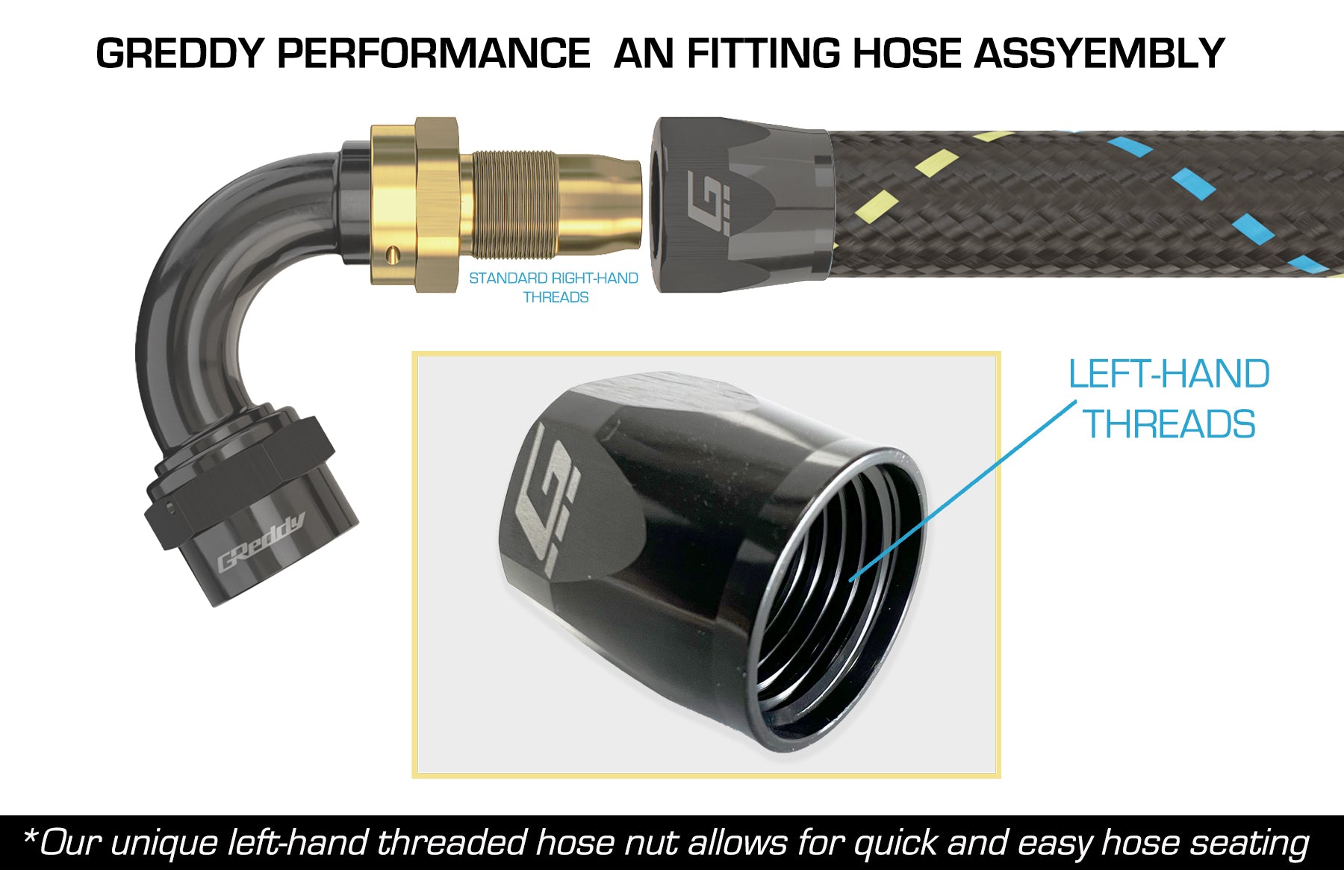 GReddy -04 AN Swivel Hose End(s) - Black / Gold anodized