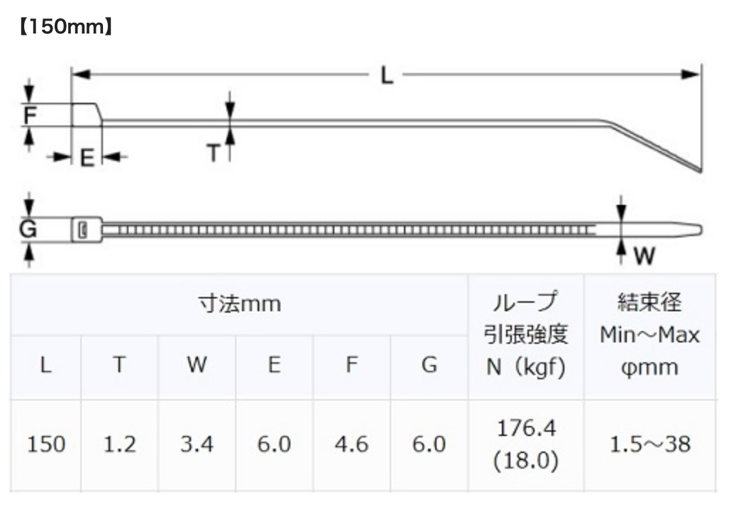 GReddy Cable Ties - 20pcs.