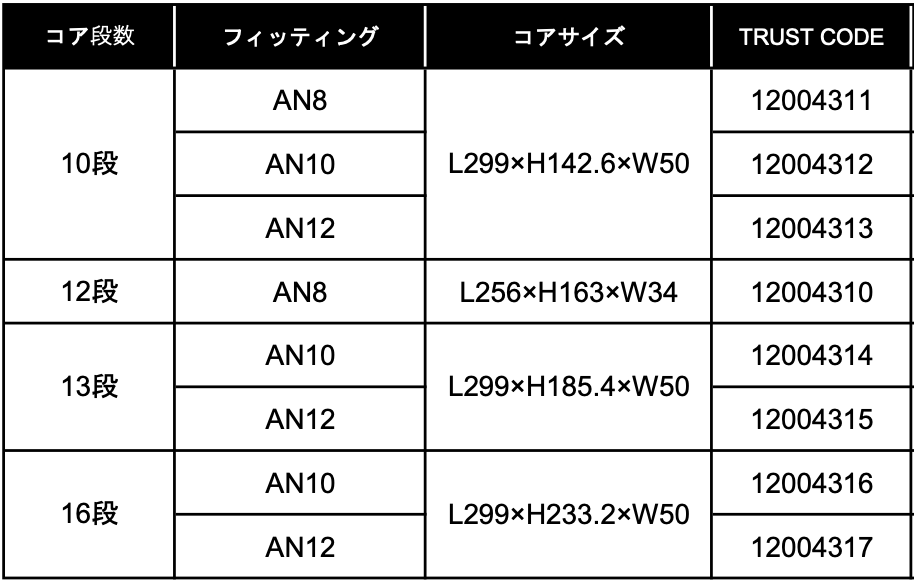 GReddy Universal Oil Cooler Core(s)