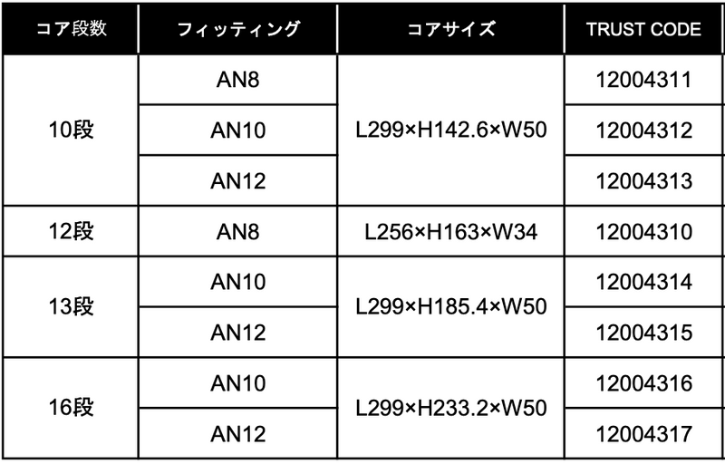 13 ROW OIL COOLER CORE -10AN FITTINGS - (12004314)