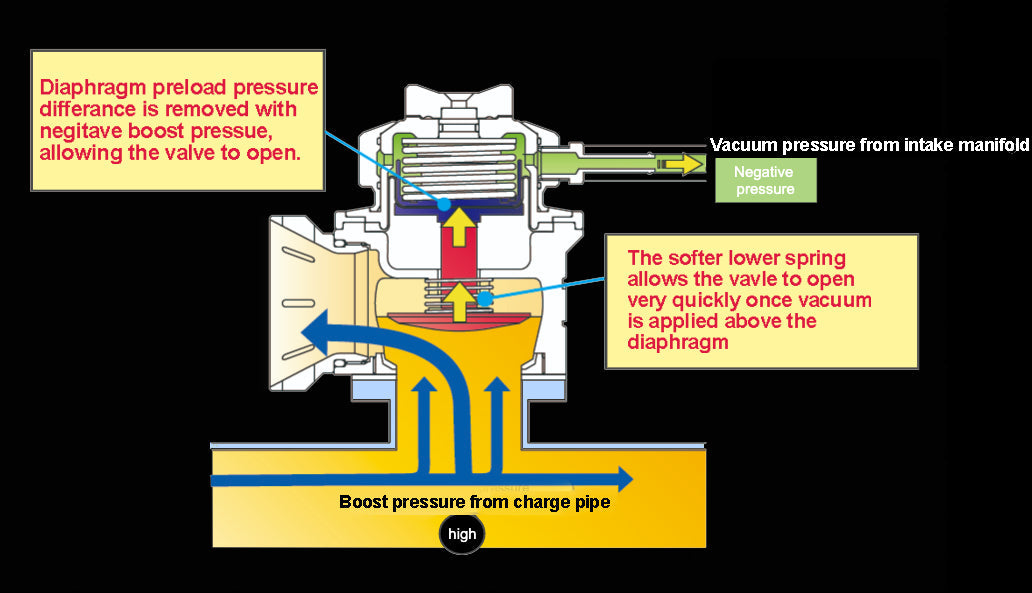 GREDDY TYPE FV2 BLOW OFF VALVE "BLACK-OUT" - (11501673)