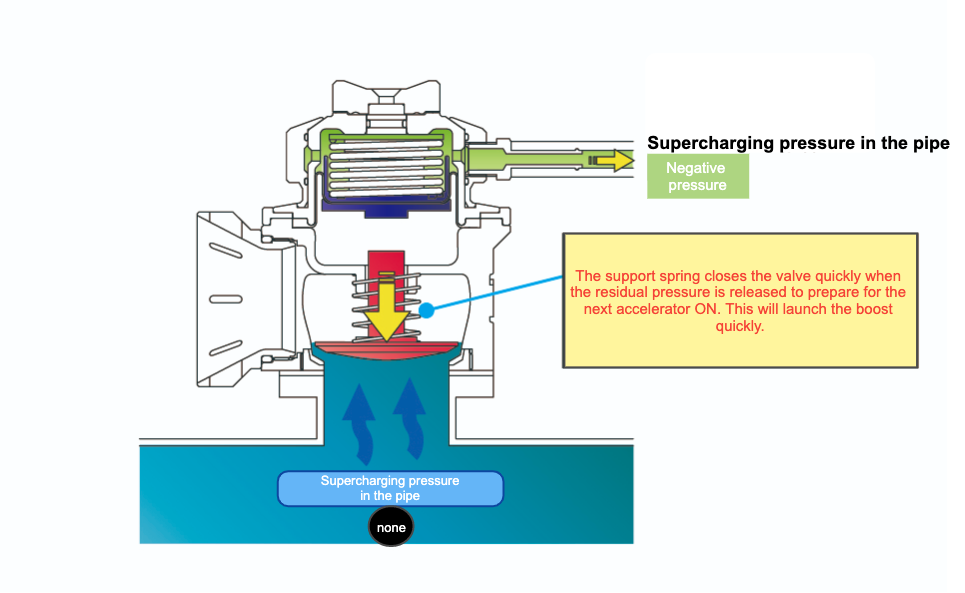 GREDDY TYPE FV2 BLOW OFF VALVE "BLACK-OUT" - (11501673)
