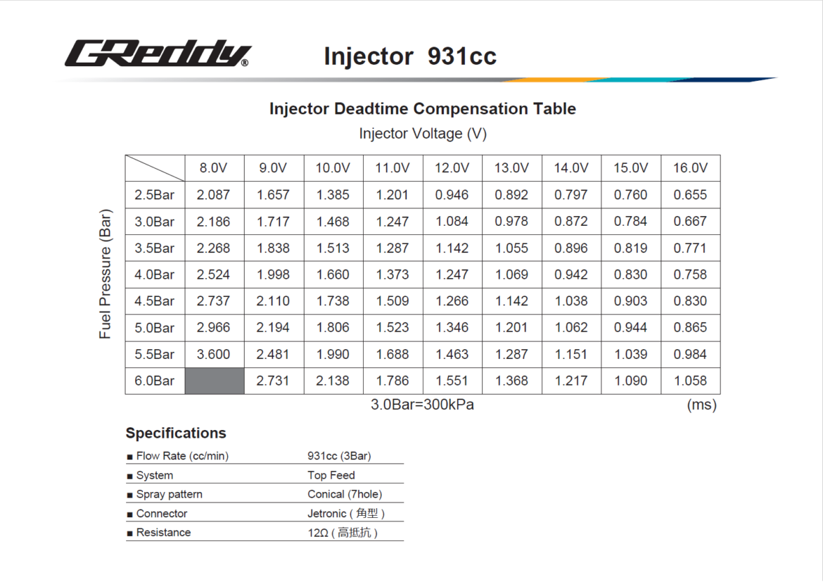 GREDDY FUEL INJECTOR KIT(S) VR38DETT - (13923240 13923241 13923242)