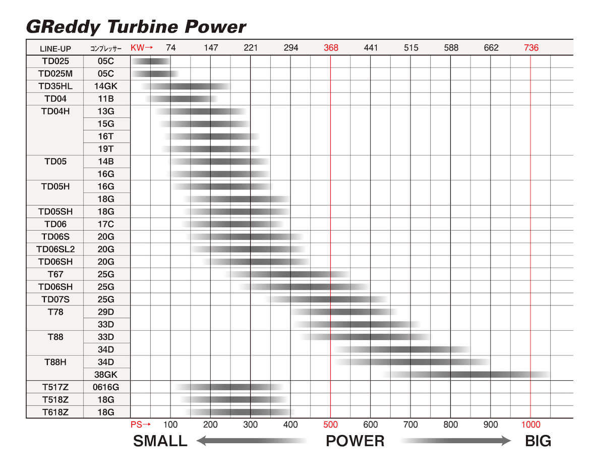 T88 34D TURBO EXT W/G - (11500314 11500315 11500316 11500319 11500321 11500322)