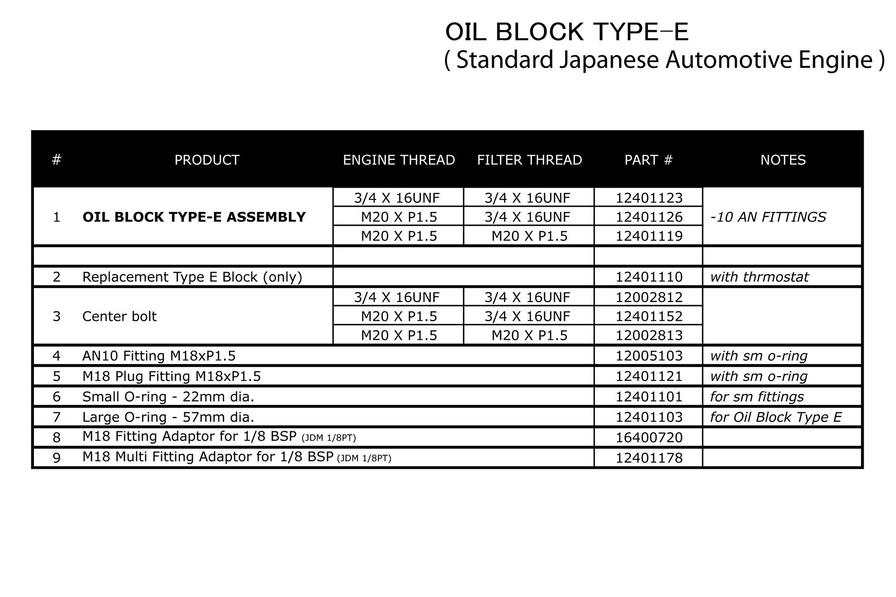 TYPE-E OIL COOLER BLOCK, ENG: M20x1.5, FILTER: M20xP1.5, 10AN - (12401119)