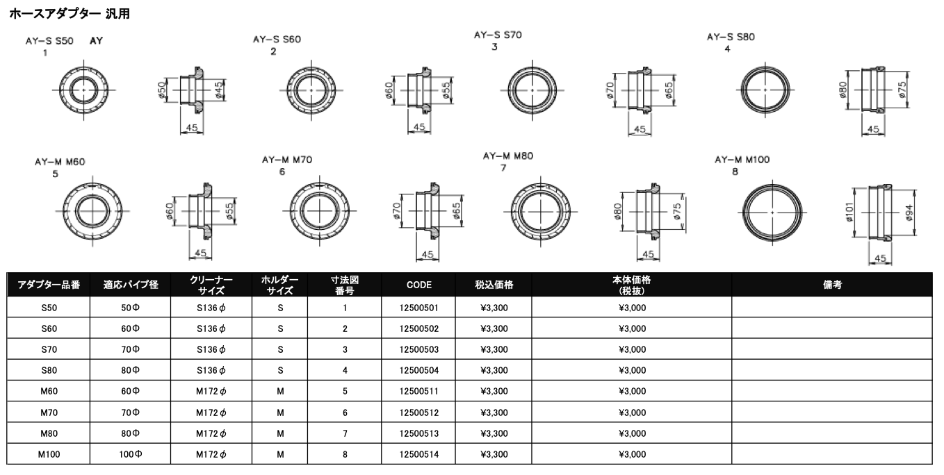 ShopGreddy Spl.: GReddy A/F-Type Airinx S 136 Air Filter, Baseplate & Adapters